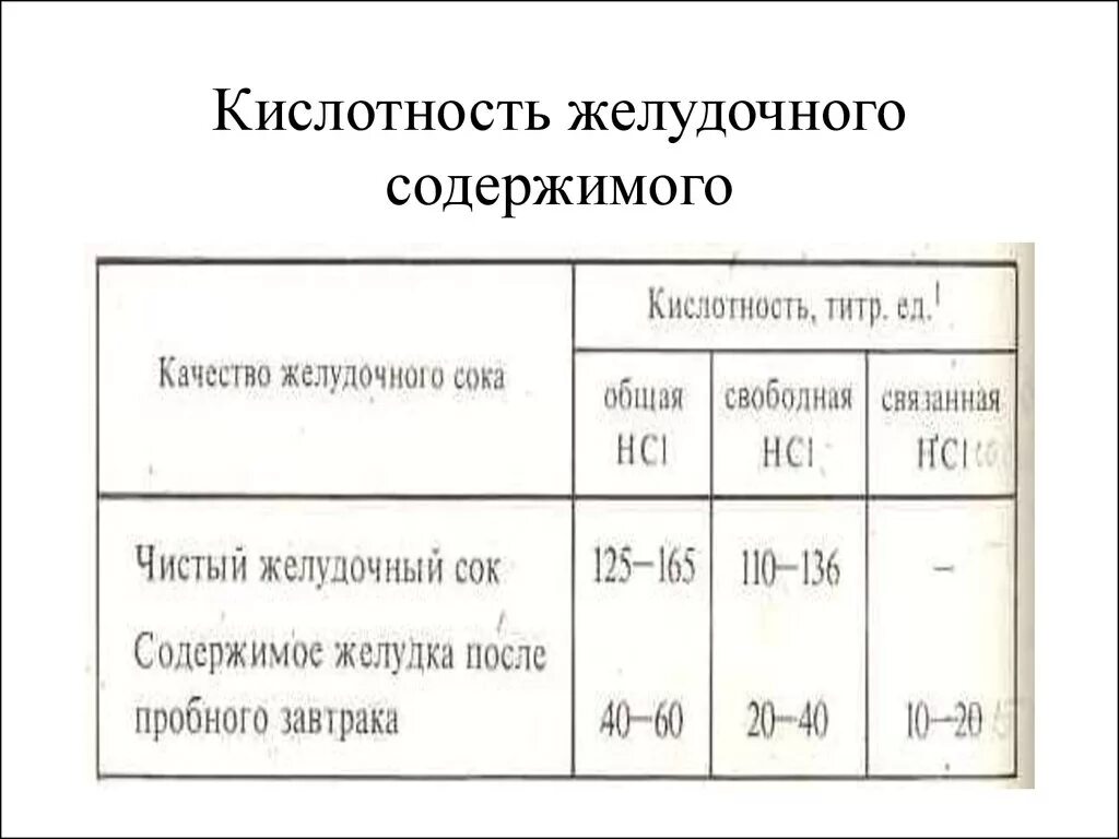 Как определить кислотность желудка по анализу. Кислотность (PH) желудочного сока:. Общая кислотность желудочного сока норма. Нормальная общая кислотность желудочного содержимого. Показатели кислотности желудочного сока в норме.