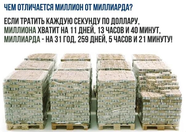 Тысяча миллиардов это