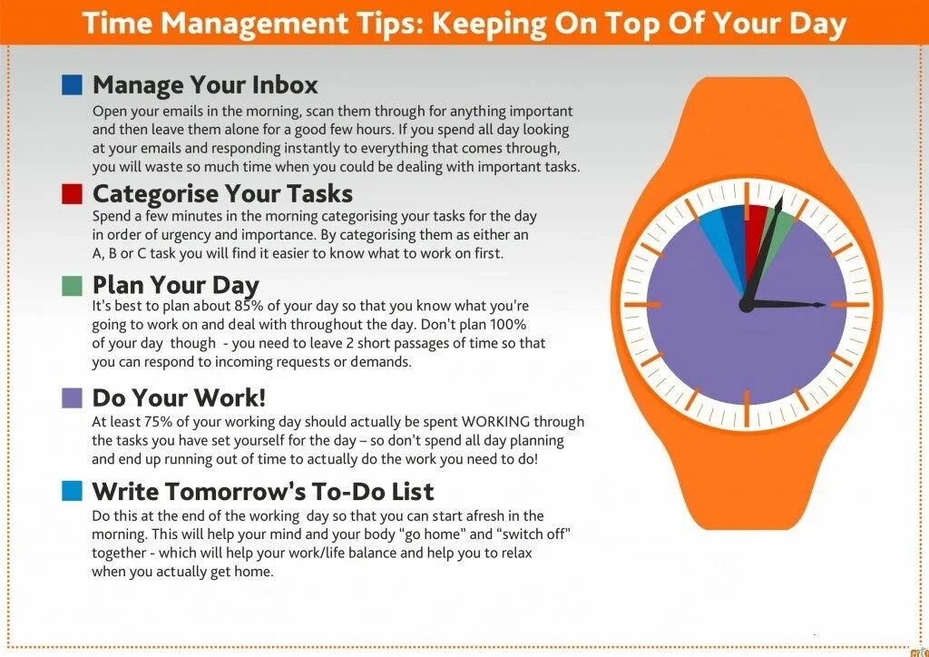 Five times more time. Time management tips. тема:time management.. time management презентация. тема time management английский.