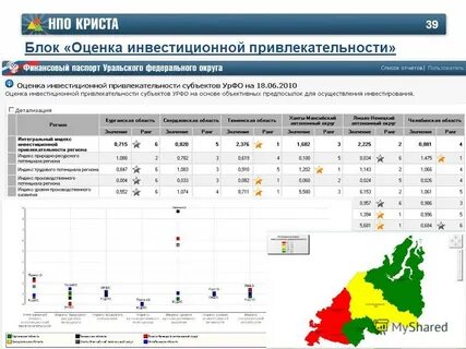 Регион инвестиции