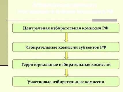 Избирательная комиссия орган исполнительной власти