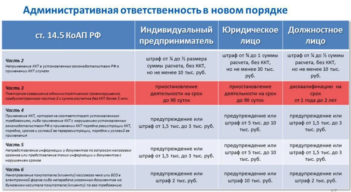 Ответственность за нарушение качества. Штрафы ИП. Административная ответственность. Штраф за нарушение. Административная ответственность нарушения.