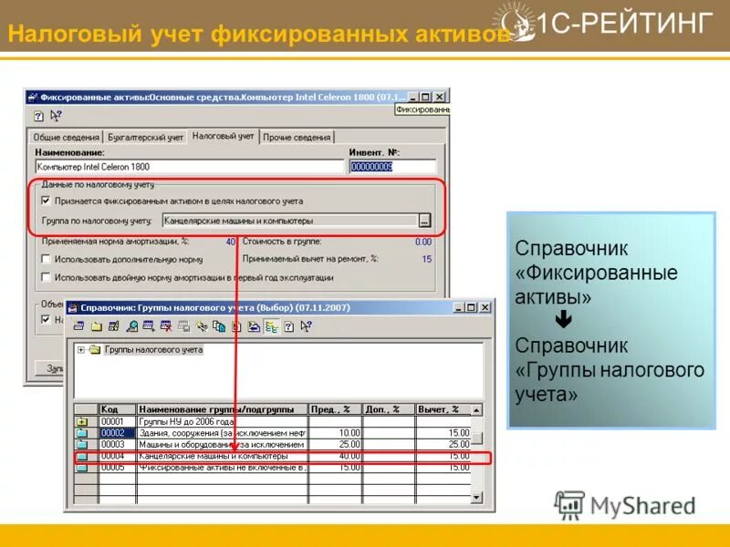 Группы учета ОС. Группа налогового учета. Группы ОС налоговый учет. Группа учета основных средств.