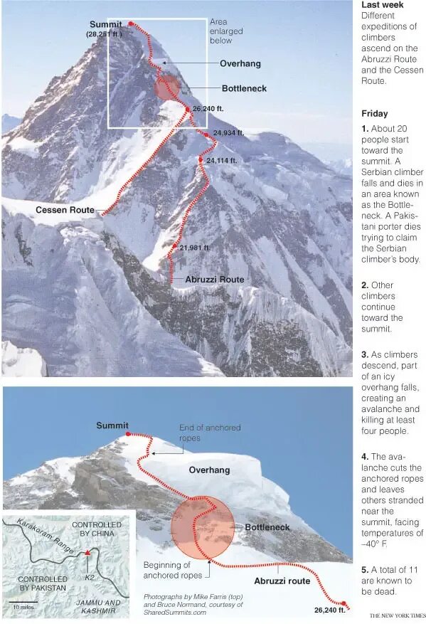 K 2 article. Эверест и к2 на карте. Гора Чогори схема. Гора Чогори на карте.