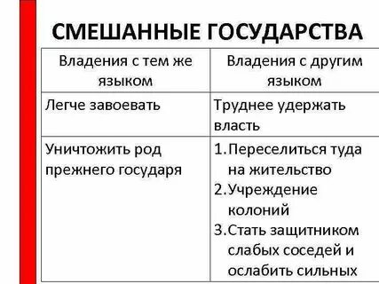 Смешанные страны