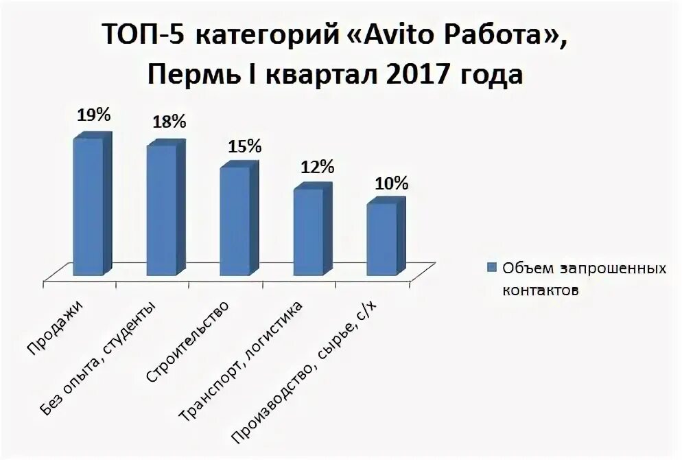 Авито работа с 14 лет