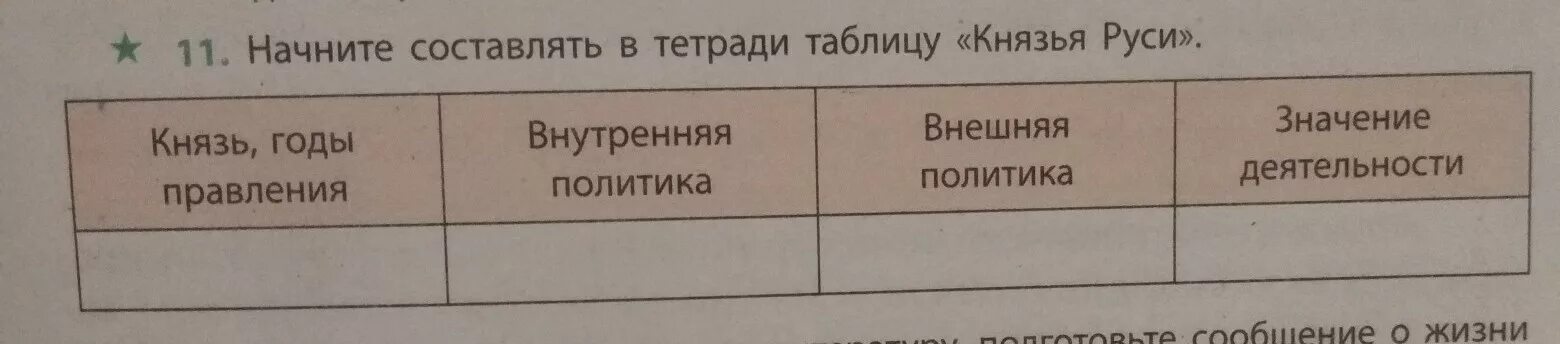 Начните состовлять в тетраде таблицу "Князья Руси"Князья, годы правленияВнутренн