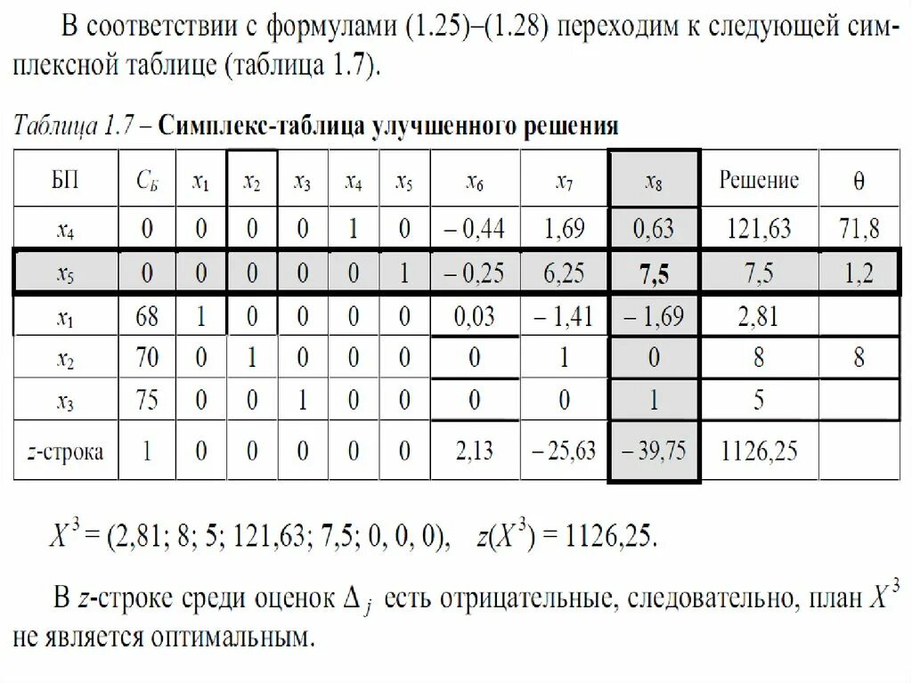 Симплекс-метод решения задач линейного программирования. Задача линейного программирования симплекс методом. Симплексный метод решения задач линейного программирования. Симплекс таблица. Сайт симплекс калининград