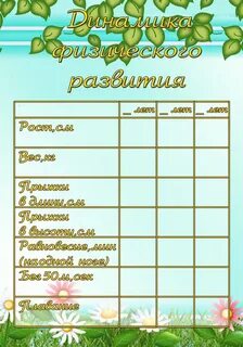 Антропометрические данные детей в детском саду