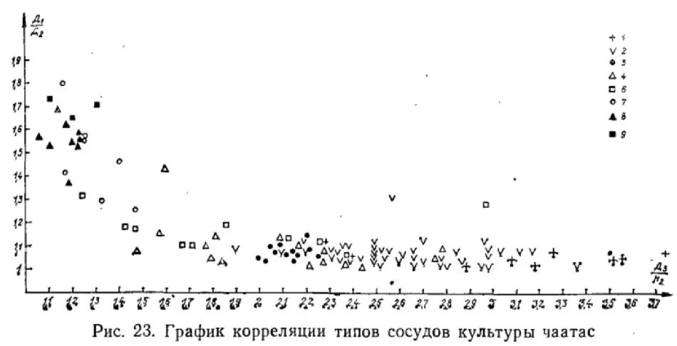 Диаграмма корреляции. Диаграмма рассеивания корреляция. Диаграмма рассеяния корреляция. Отсутствие корреляции рисунок. Диаграмма разброса (рассеяния).