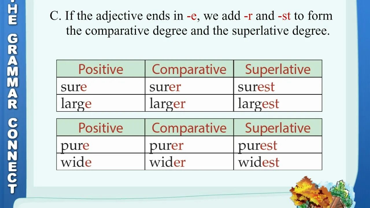 Degrees of Comparison of adjectives правило. Degrees of Comparison of adjectives таблица. Degrees of Comparison 5 класс. Degree of Comparison of adjective предложения. Adjective предложения