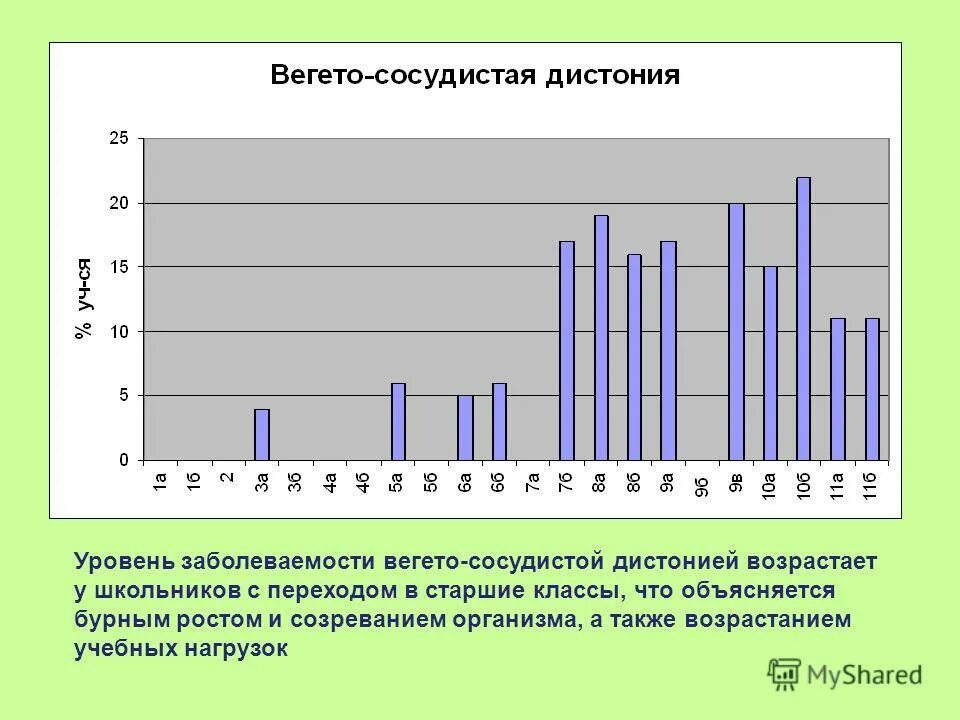 Анализ состояния здоровья детей