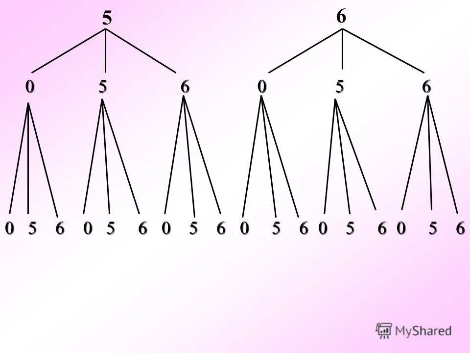 8 из 11 сколько вариантов. Дерево вариантов. Дерево вариантов шарики. Перебор вариантов, дерево вариантов.