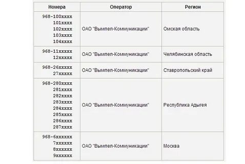 8937 регион и оператор сотовой связи город