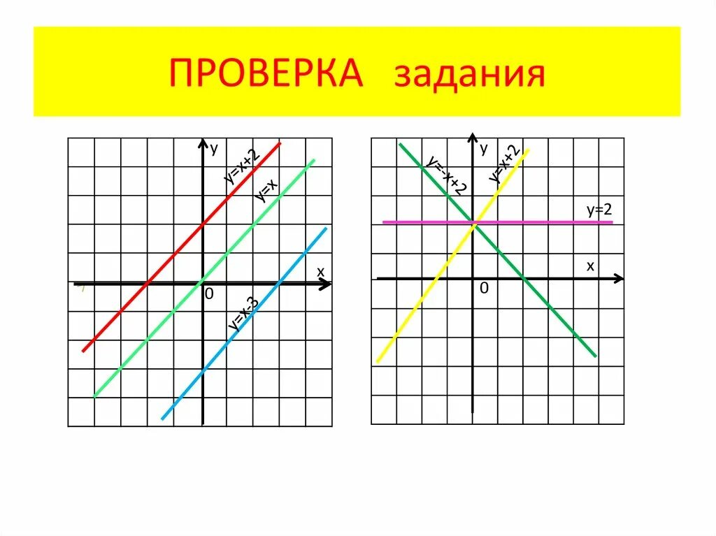Графики линейной функции y=kx+b. По графику линейной функции y kx+b определите знаки коэффициентов k и b. График линейной функции. Рисунки линейной функции. Рисунки линейной функции.