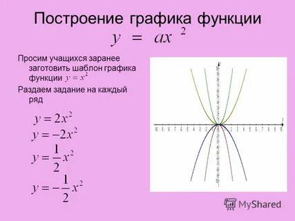 11 построить график функции