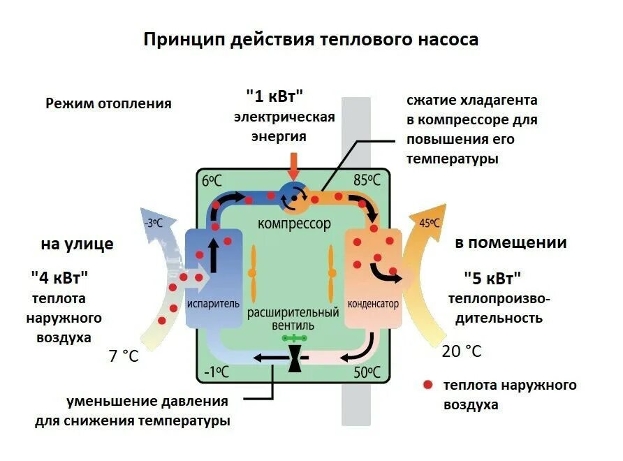 Принцип работы тепловых насосов для отопления. Схема работы теплового насоса воздух вода. схема подключения теплового насоса воздух воздух. схема работы теплового насоса воздух-воздух. схема действия теплового насоса.