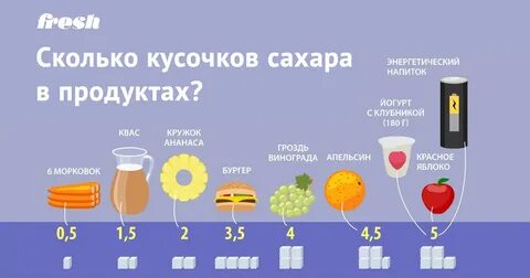 Что можно в 16 день