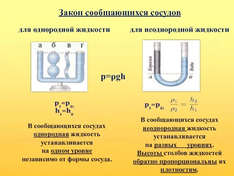 Какого будет форма жидкости если