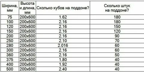 Сколько блоков в кубе 600 250 300