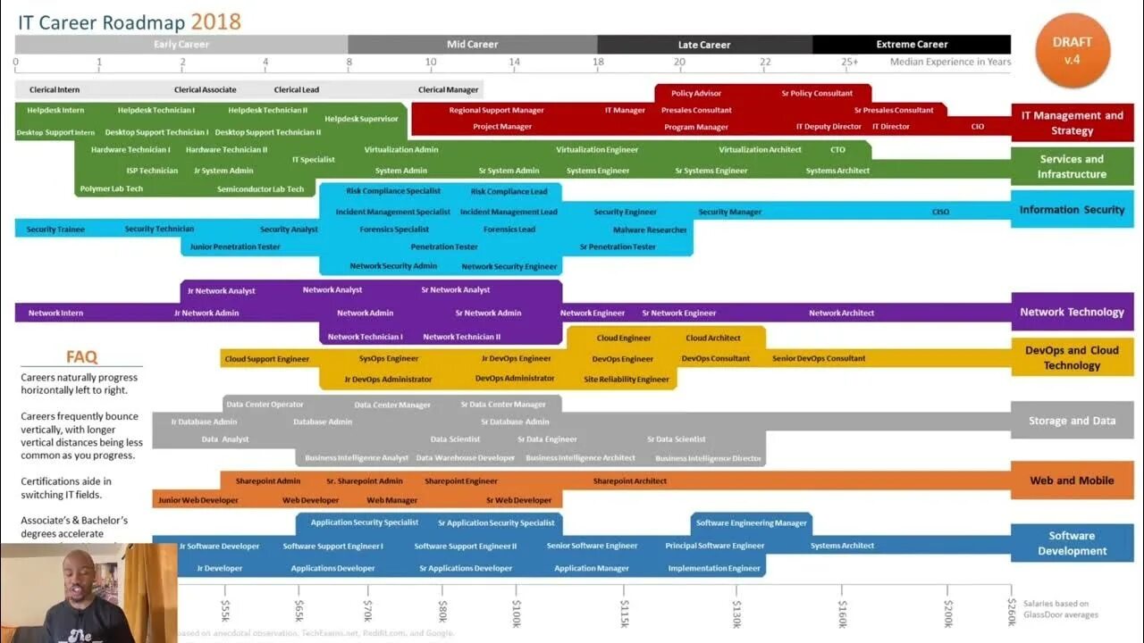 Tests roadmap. Дорожная карта roadmap. информационная безопасность roadmap. архитектурный roadmap. кибербезопасность roadmap.