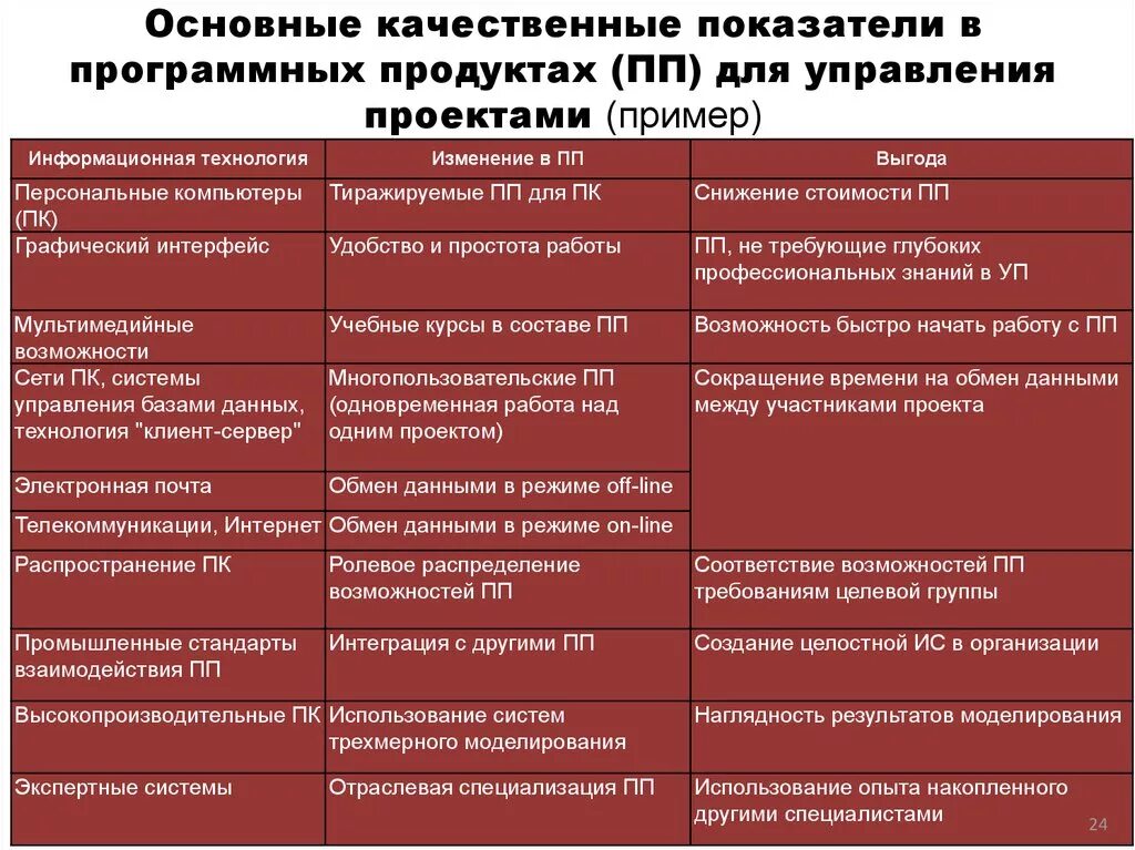 Что является качественным показателем проекта Качественные показатели эффективности проекта