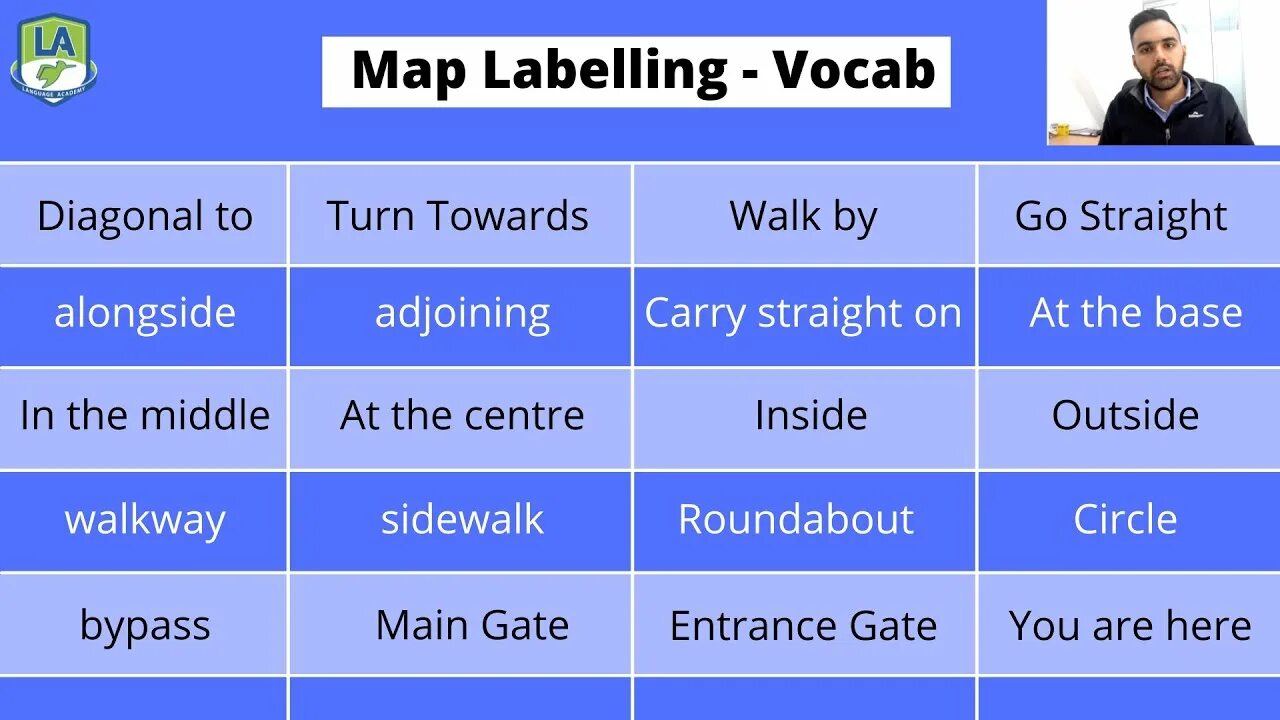 Map and listen. Ielts listening map. listening map vocabulary. listening map ielts keywords. listening map ielts key vocabulary.