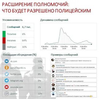 Расширение компетенций