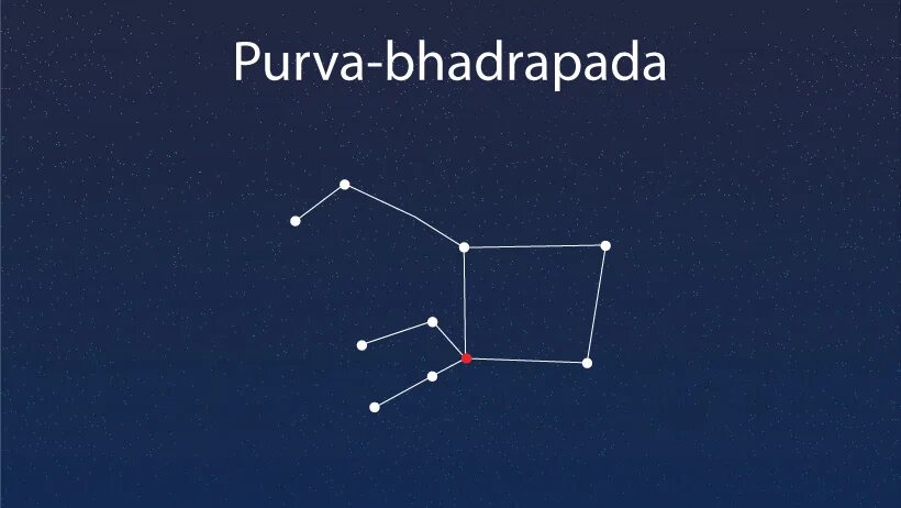 Пурва-бхадрапада накшатра. Уттара-бхадрапада накшатра. Пурва бхадрапада. Пурвабхадрапада накшатра. Накшатра пурва бхадрапада животное.
