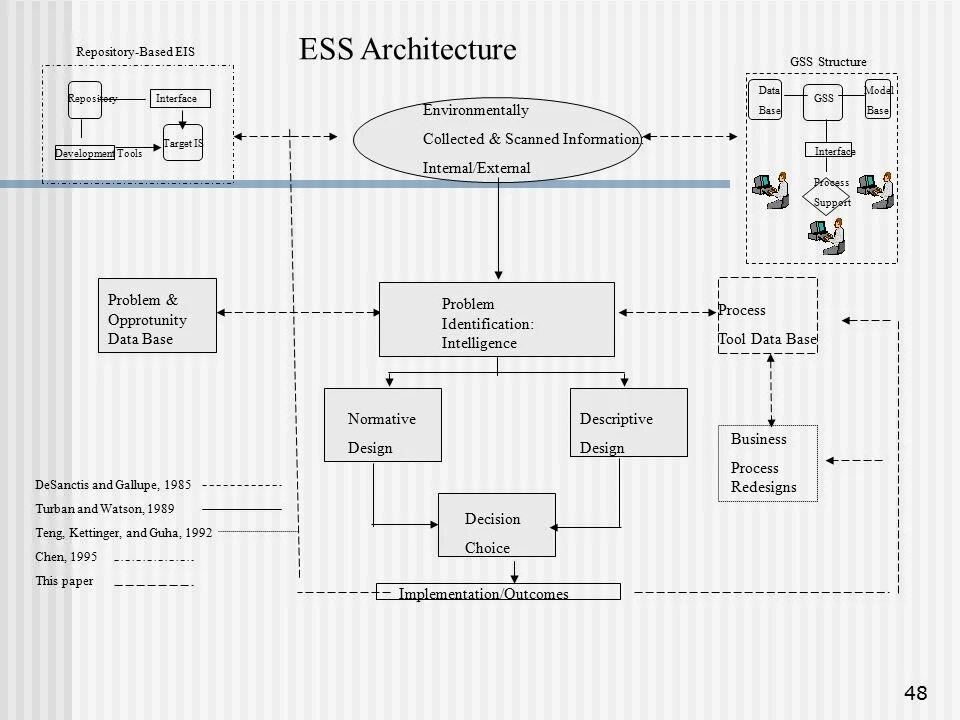 Подсистема ess. Объектное хранилище. Software defined storage. Storage component. Архитектура сети lte.