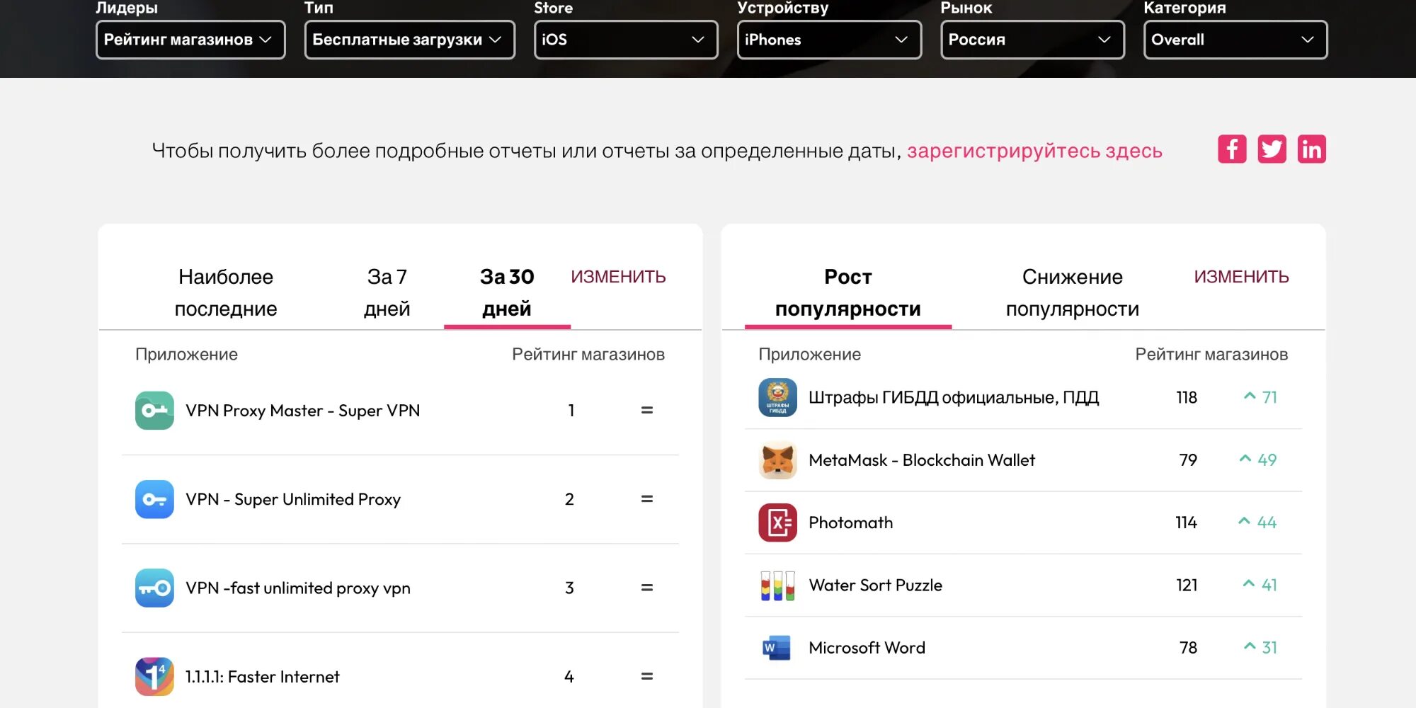 Какие vpn работают в россии 2024. Какой впн работает. Какой впн самый лучший бесплатный. Какой впн хорошо работает.