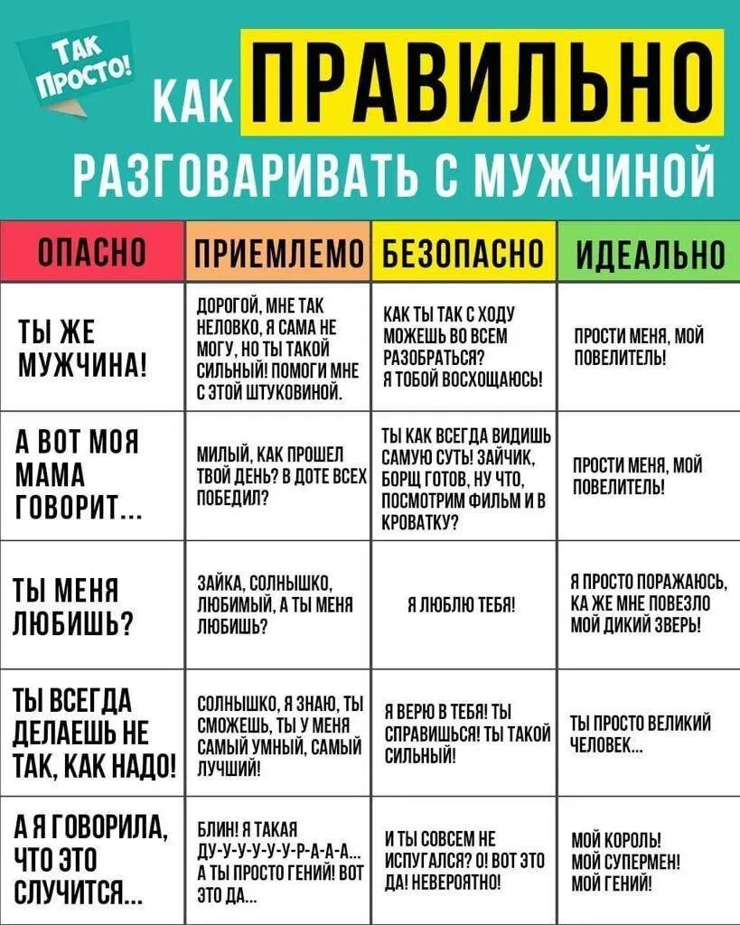 Что надо сказать мужу. Как общаться с парнем. Как правильно общаться с мужчиной. Как разговаривать с мужчиной. Как правильноразговариватьсс мужчиной.