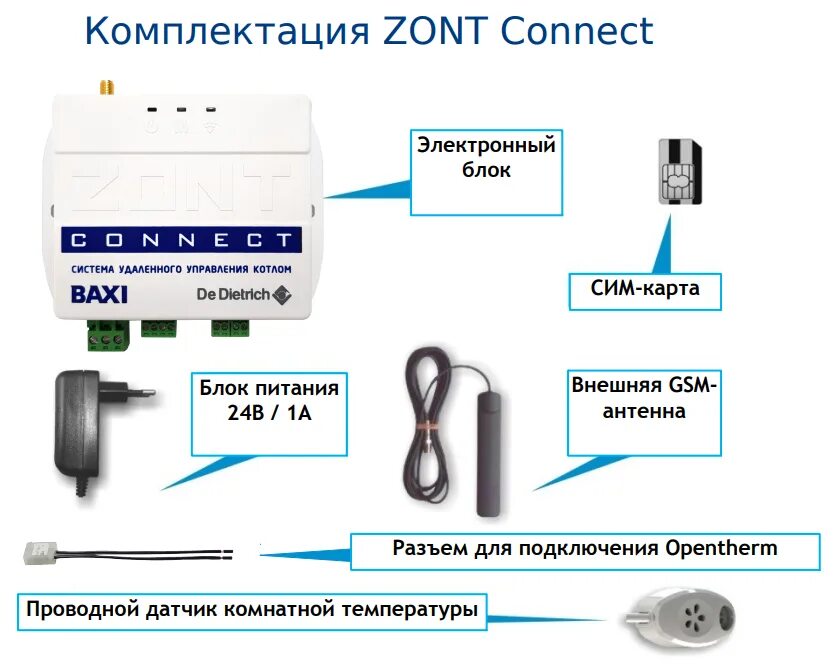 Коннект инструкция. Система удаленного управления котлом Zont connect. GSM модуль управления газового котла. Система Кситал GSM для котла отопления. Система удаленного управления котлом Zont-h1b ( +комплект с датчиками ).