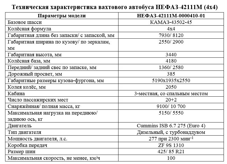 Сколько то на автобус. ТТХ двигателя ПАЗ 32053. Технические характеристики ПАЗ 3205 таблица. Технические характеристики двигателя ПАЗ 3205. Вес автобуса ПАЗ 32053.