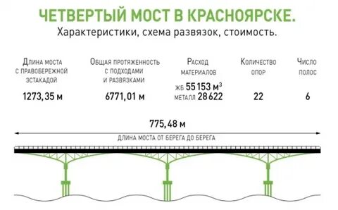 Сколько мостов через