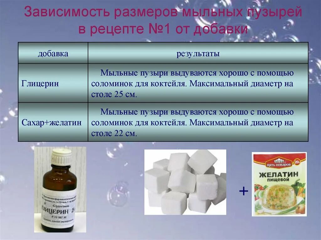 Ререцепт мыльных пузырей. Пузыри с глицерином рецепт. Пузыри с глицерином рецепт. Как приготовить раствор для мыльных пузырей. Рецепт мыльного раствора.