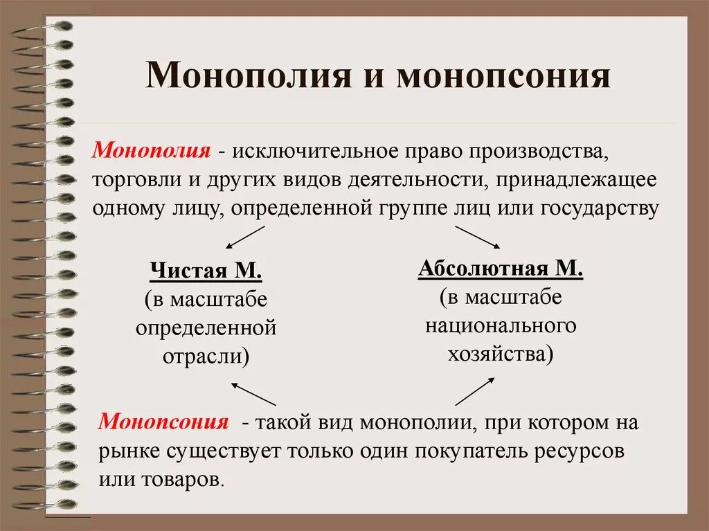 Исключительное право на производство или продажу