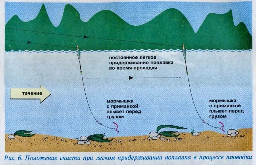 Ловля на поплавочную удочку на реке. Оснастка поплавочной удочки на течении в проводку. Оснастка поплавочной удочки для ловли в проводку на течении. Проводка с течением. Поплавочная снасть для проводки.