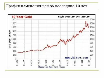 График цен путевок