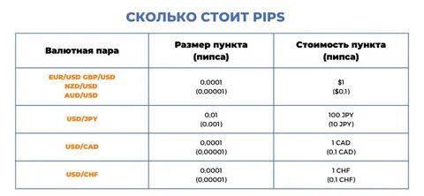 Пункт сколько