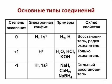 Окисление водорода воздухом