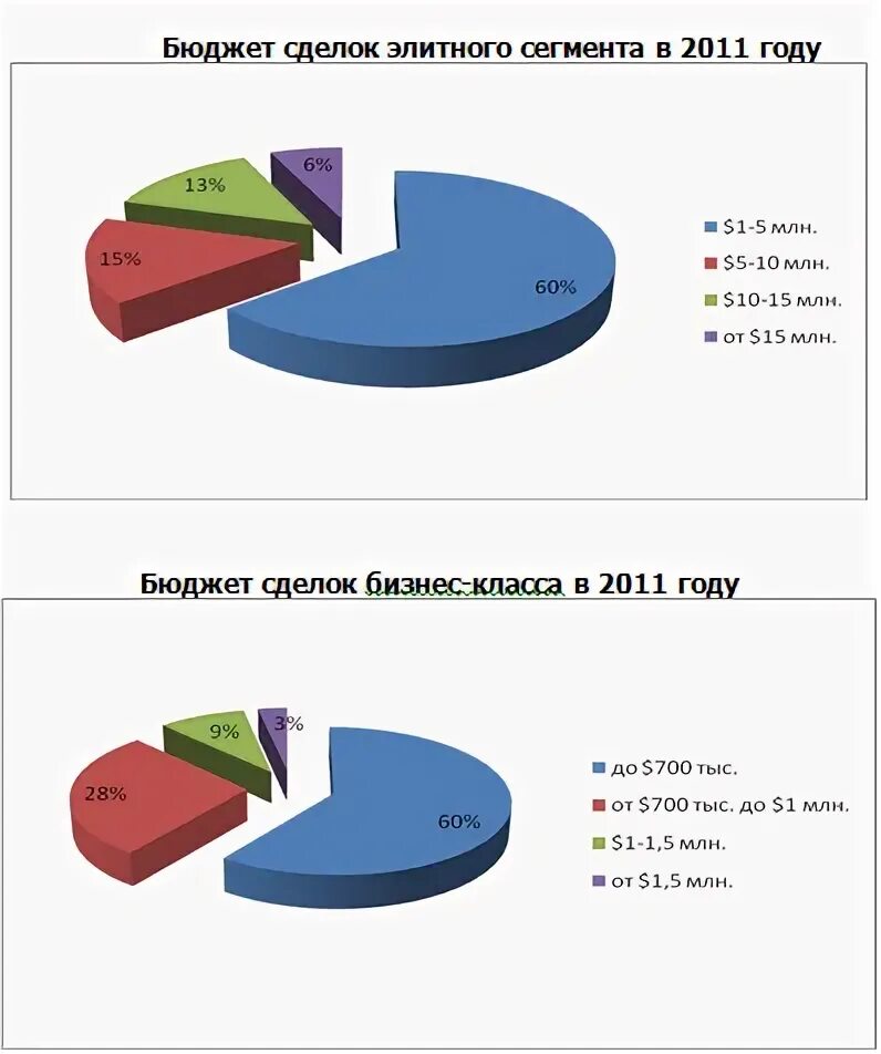 Классификация сделок в гражданском праве. Крупная сделка казенного учреждения это. Бюджетные сделки. Различия казенных бюджетных и автономных учреждений. Бюджетные сделки.