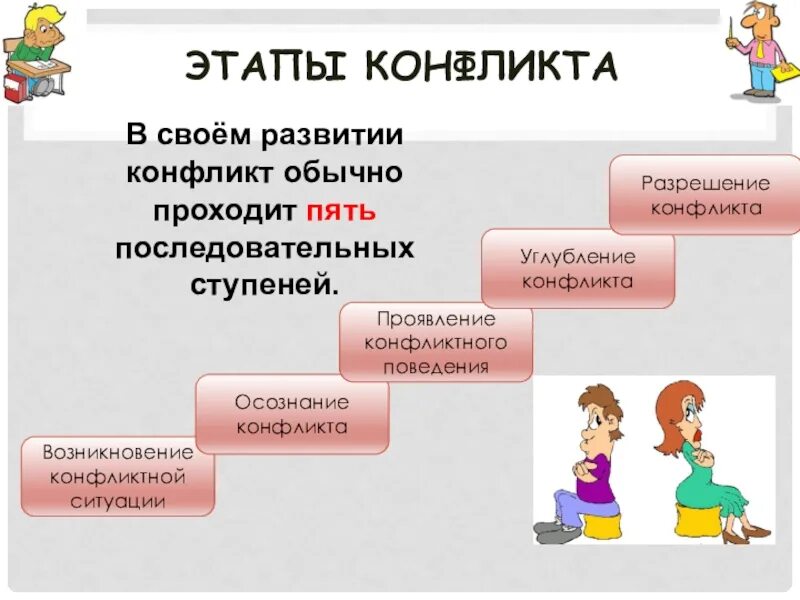 Почему возникает конфликт обществознание 6 класс. Этапы конфликтной ситуации. Возникновение ситуации конфликта. Возникновение конфликта осознание конфликта. Возникновение конфликтной ситуации.