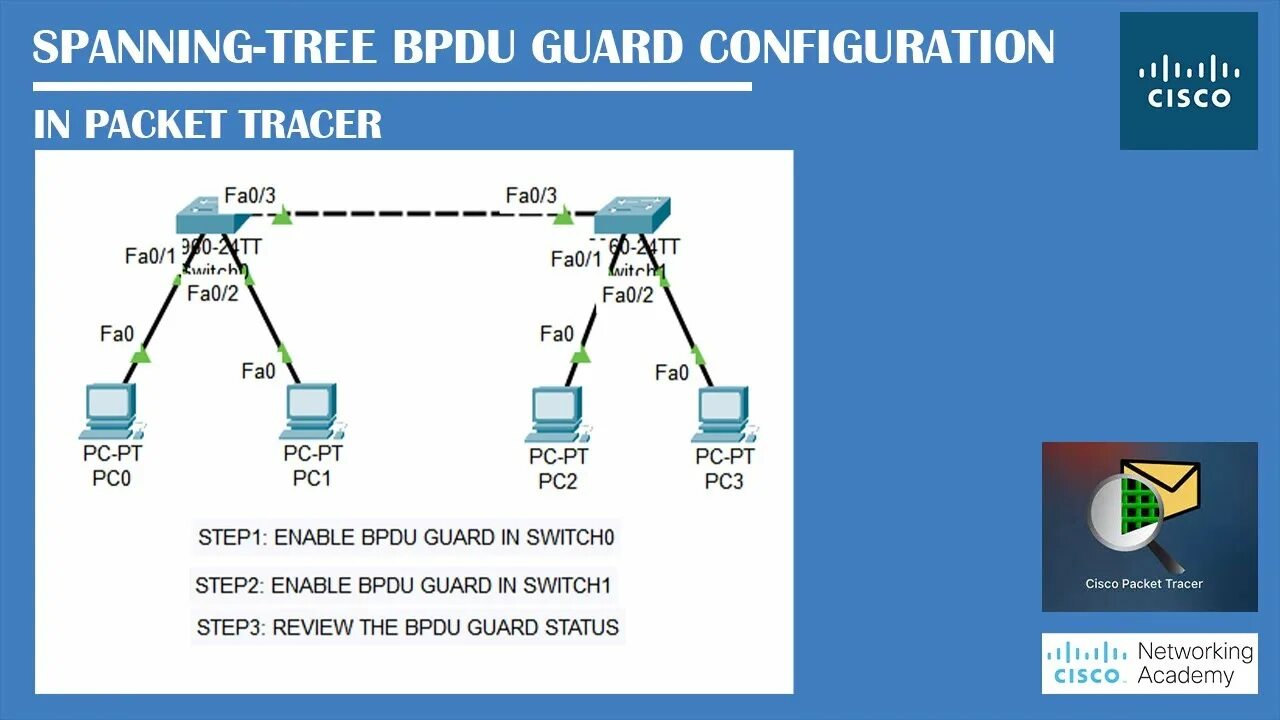 Span tree. Протокол spanning-tree. протокол spanning tree в cisco. portfast и bpdu guard. топология stp.