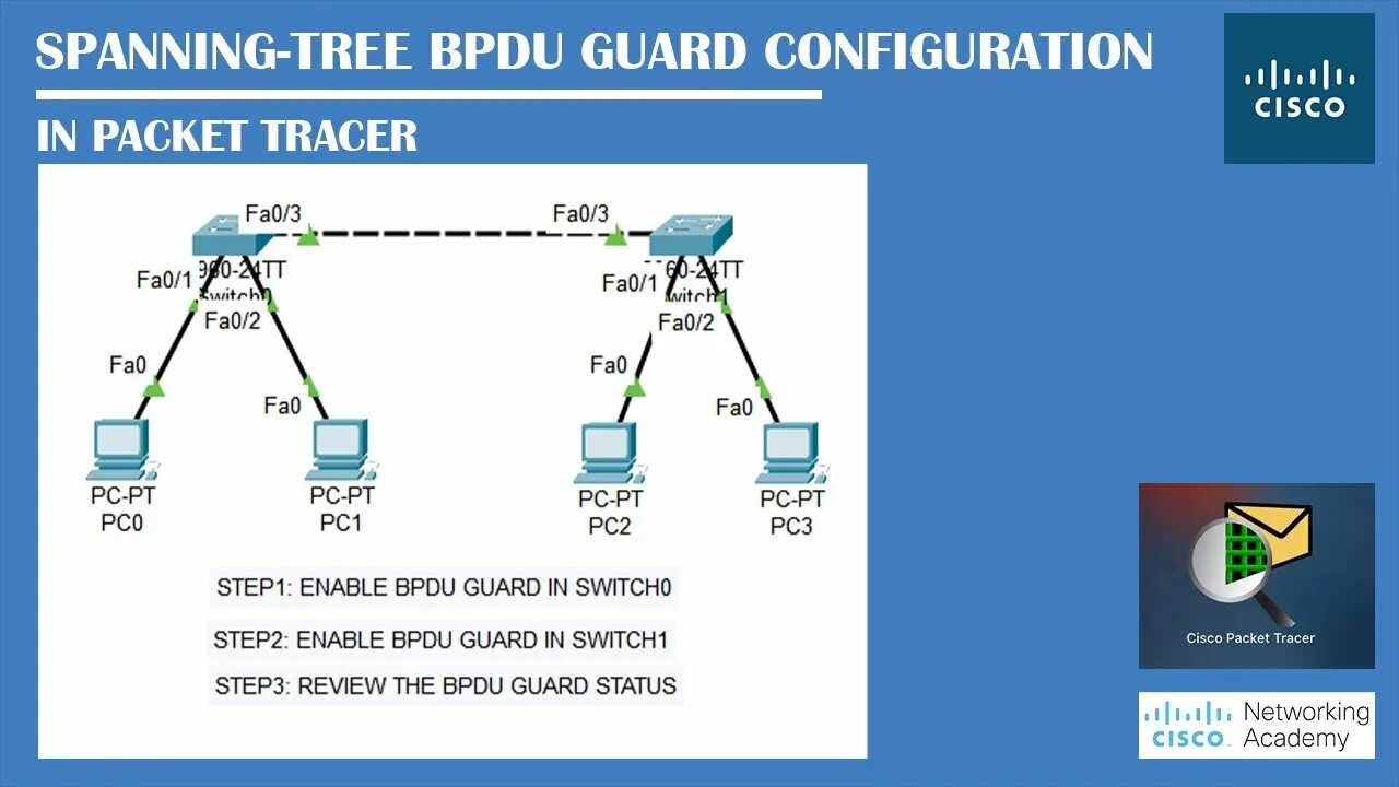 Протокол spanning-Tree. Протокол spanning Tree в Cisco. STP Cisco. PORTFAST И BPDU Guard.