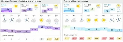 Погода в г находке на неделю