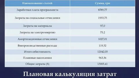 Зп разработчика
