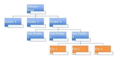 Go to folder