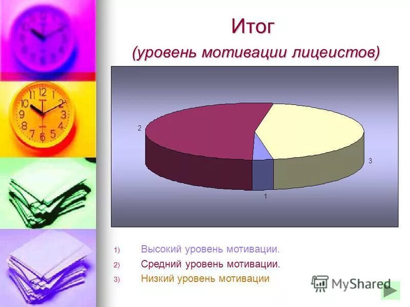 Годов в результате чего уровень. Повышенный уровень это какая оценка. Годов в результате чего уровень. Годов в результате чего уровень. Годов в результате чего уровень.