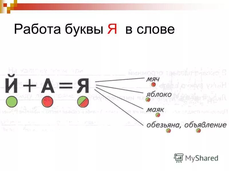 буквы обозначающие 2 звука в русском языке. характеристика буквы е. слова с буквами е ё ю я. звук и буква е задания для дошкольников. слова на букву я.